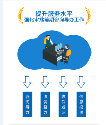 最快11天！順德深化企業投資建設項目審批改革，助力營商環境再升級
